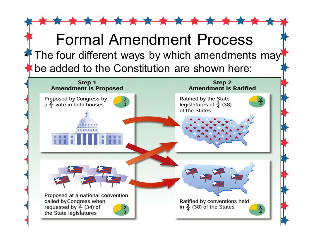 How To Make A New Amendment New Amendment Is Everything America Needs Right Now